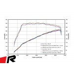 Remus Audi S3 8Y 2.0l TFSI OPF-Back Resonated RACING